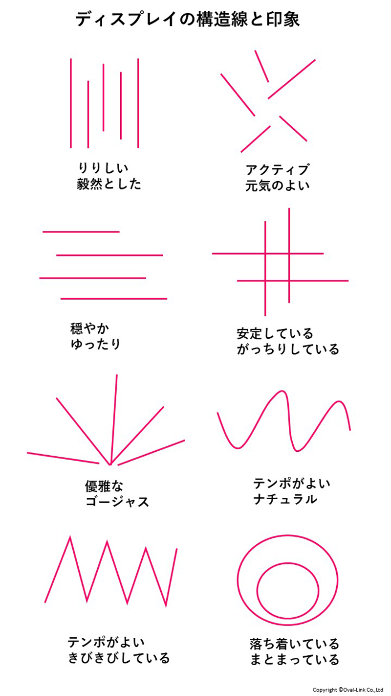 リニアスキーム技法いろいろ